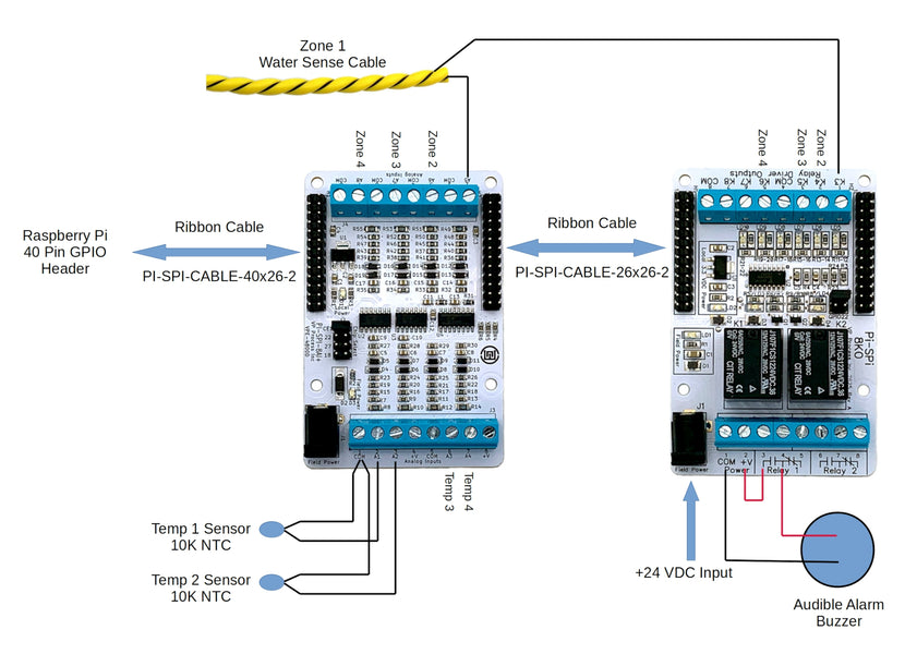 How To Build A Water Leak Detection System