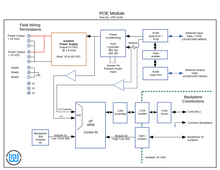 VPE-6160 PoE Power Over Ethernet I/O Module