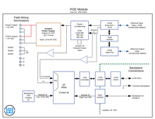 WL-MIO-KIT-PoE I/O Modules