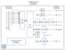 VPE-6180 Analog mA Input I/O Module