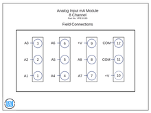 VPE-6180 Analog mA Input I/O Module