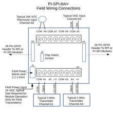 Pi-SPi-8AI+ Raspberry Pi Analog Input I/O Module