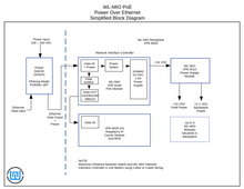 WL-MIO-KIT-PoE I/O Modules