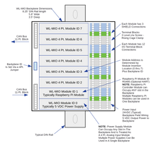 VPE-6000-N I/O Module Backplane