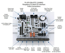 PI-SPI-DIN-2x4MIO INput/IOutput I/O Module Interface PCB Layout