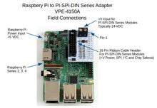 Raspbery Pi to PI-SPI-DIN Series Adapter I/O Module