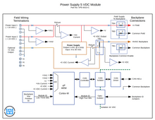 VPE-6010 Power Supply I/O Module