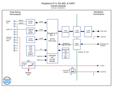 VPE-6020-H Raspberry Pi I/O Module with HART