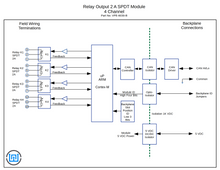 VPE-6030 Relay Output I/O Module
