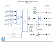 VPE-6040 Analog Input I/O Module SDAFE mA & VDC