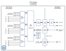 VPE-6190 Analog Input I/O Module RTD PT100 PT1000