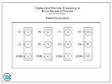 VPE-6060 Digital Input I/O Module Discrete Pulse Frequency