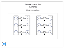VPE-6090 Analog Input I/O Module Thermocouple / mVDC Module