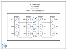 VPE-6190 Analog Input I/O Module RTD PT100 PT1000