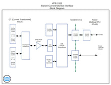 VPE-1911 Branch Current Monitor I/O Module Block Diagram