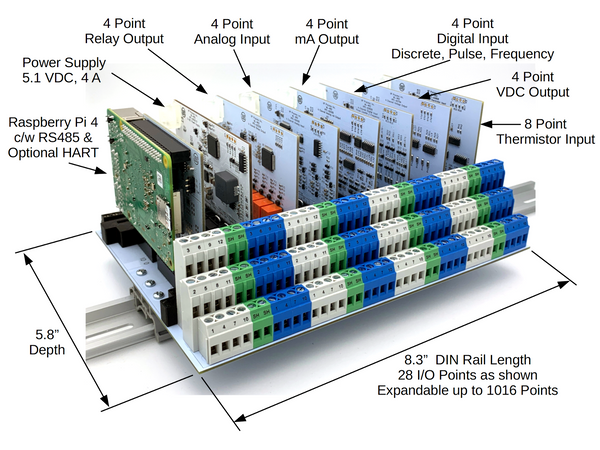 WL-MIO Input/Output I/O Modules Backplane with I/O Modules