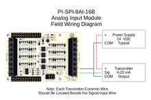 PI-SPI-8AI-16B 4-20mA Input 16 Bit Raspberry Pi Interface Field Wiring