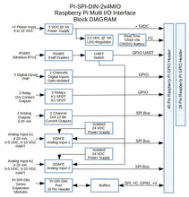 PI-SPI-DIN-2x4MIO INput/IOutput I/O Module Interface Block Diagram
