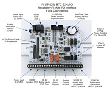PI-SPI-DIN-2x4MIO INput/IOutput I/O Module Interface PCB Layout