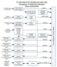 PI-SPI-DIN-RTC-RS485-4AI-4KO-8DI Input/Output I/O Module Interface Block Diagram