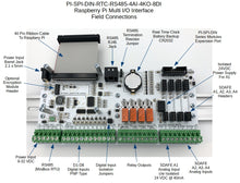 PI-SPI-DIN-RTC-RS485-4AI-4KO-8DI Input/Output I/O Module Interface Field Connections