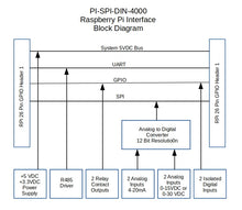 PI-SPI-DIN-4000 Input/Output I/O Module Interface Block Diagram