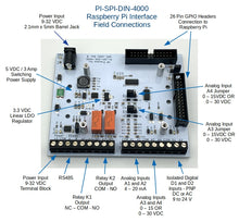 PI-SPI-DIN-4000 Input/Output I/O Module Interface PCB Layout