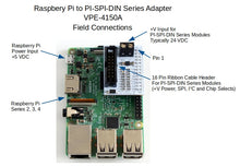Raspbery Pi to PI-SPI-DIN Series Adapter