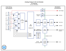 VPE-6050 Analog mA Output I/O Module