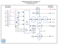 VPE-6060 Digital Input I/O Module Discrete Pulse Frequency
