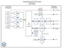 VPE-6070 Analog Output VDC
