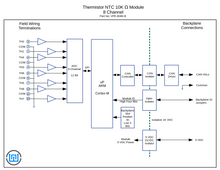 VPE-6080 Analog Input I/O Module Thermistor NTC 10K