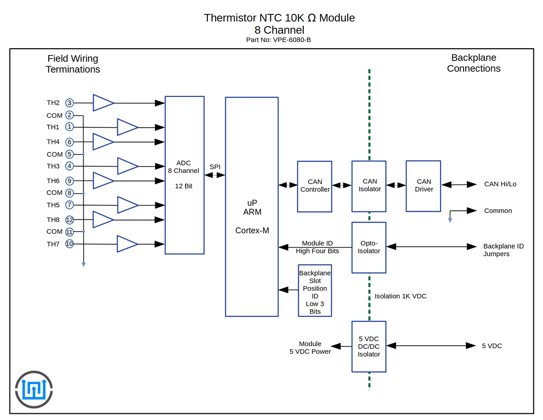 VPE-6080 Analog Input Thermistor NTC 10K – Widgetlords Electronics
