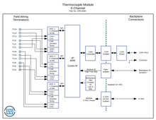 VPE-6090 Analog Input I/O Module Thermocouple / mVDC Module