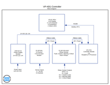 VP-KB1 Gas Detection Controller Block Diagram