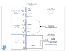 VP-KB1 Gas Detection Controller Field Wiring